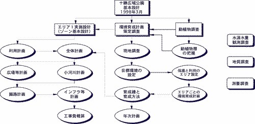 フロー図
